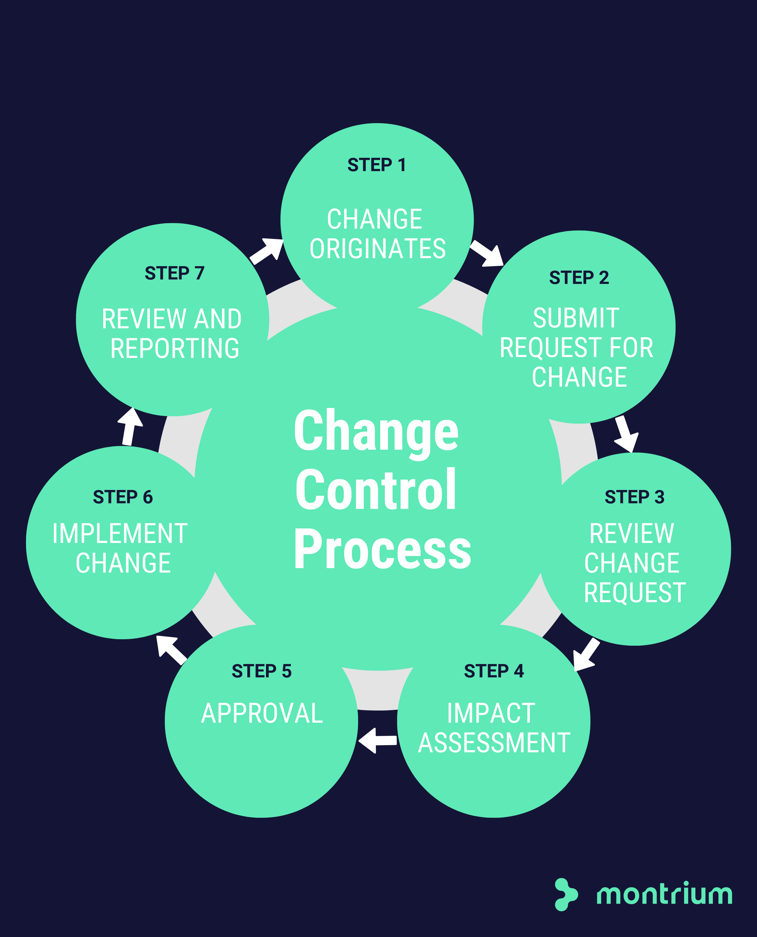 How to Modernize Your Change Control Process in 2020